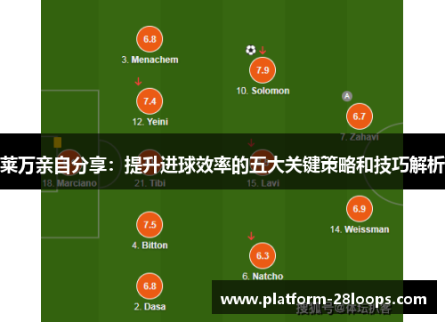莱万亲自分享:提升进球效率的五大关键策略和技巧解析 莱万亲自分享:提升进球效率的五大关键策略和技巧解析