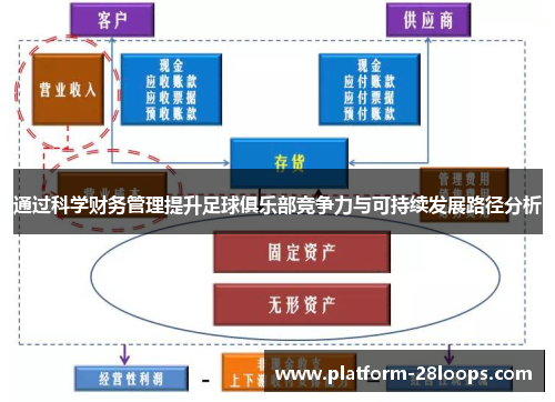 通过科学财务管理提升足球俱乐部竞争力与可持续发展路径分析 通过科学财务管理提升足球俱乐部竞争力与可持续发展路径分析