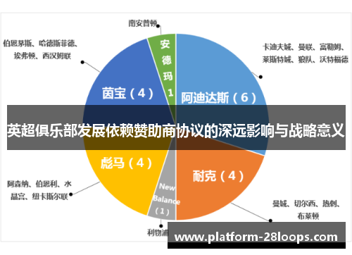 英超俱乐部发展依赖赞助商协议的深远影响与战略意义