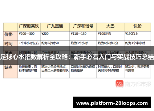 足球心水指数解析全攻略：新手必看入门与实战技巧总结