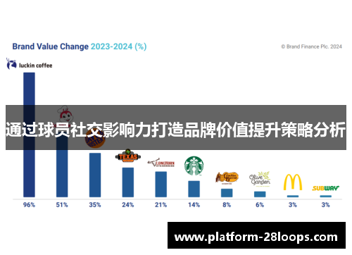 通过球员社交影响力打造品牌价值提升策略分析