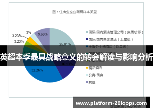 英超本季最具战略意义的转会解读与影响分析
