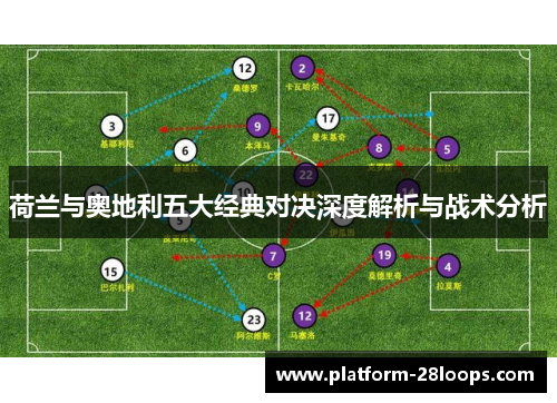 荷兰与奥地利五大经典对决深度解析与战术分析 荷兰与奥地利五大经典对决深度解析与战术分析