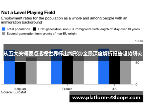 从五大关键要点透视世界杯出线形势全景深度解析报告趋势研究