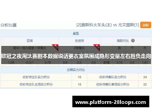 欧冠之夜淘汰赛剧本数据说话更衣室氛围成隐形变量左右胜负走向