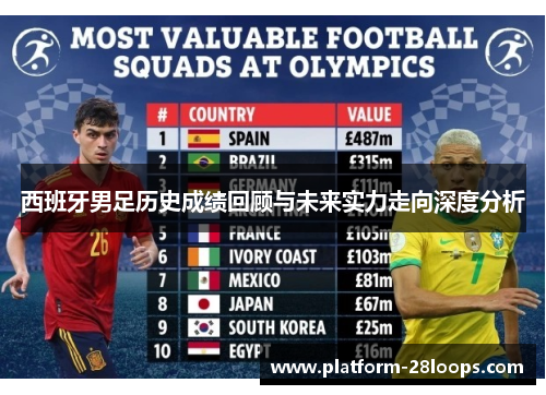 西班牙男足历史成绩回顾与未来实力走向深度分析 西班牙男足历史成绩回顾与未来实力走向深度分析