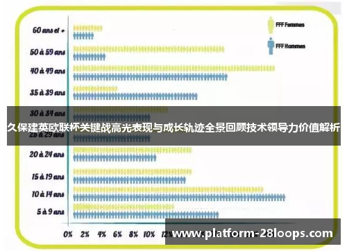 久保建英欧联杯关键战高光表现与成长轨迹全景回顾技术领导力价值解析