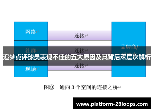 追梦点评球员表现不佳的五大原因及其背后深层次解析