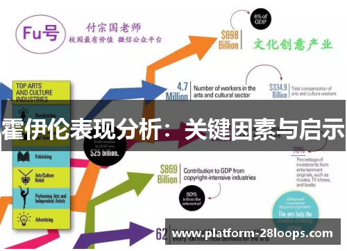 霍伊伦表现分析：关键因素与启示