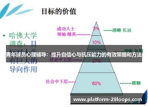 青年球员心理辅导：提升自信心与抗压能力的有效策略和方法