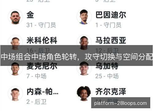中场组合中场角色轮转,攻守切换与空间分配 中场组合中场角色轮转,攻守切换与空间分配